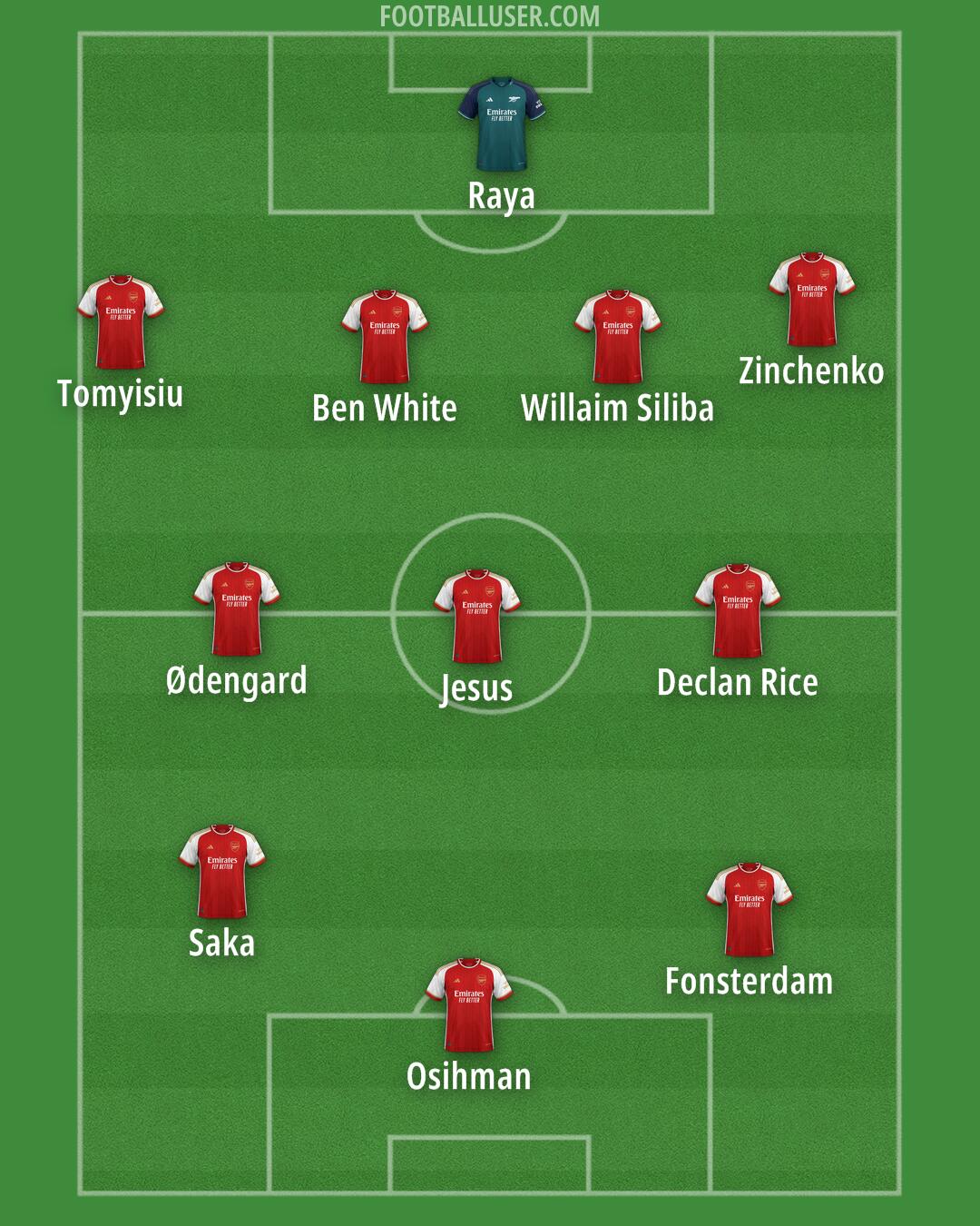 Arsenal Formation 2024