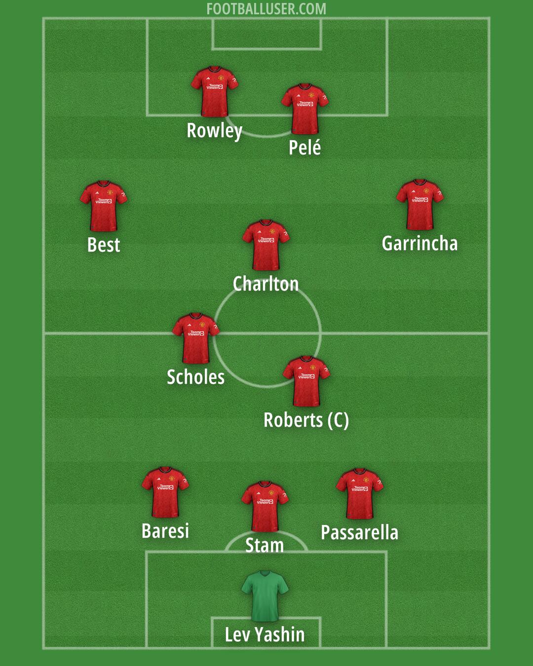 Man Utd Formation 2024