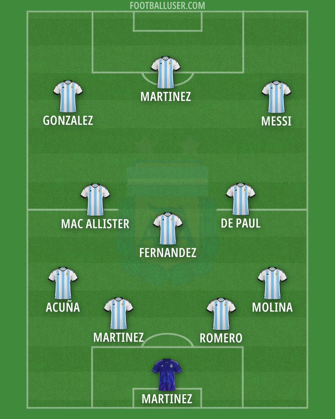 Argentina Formation 2024