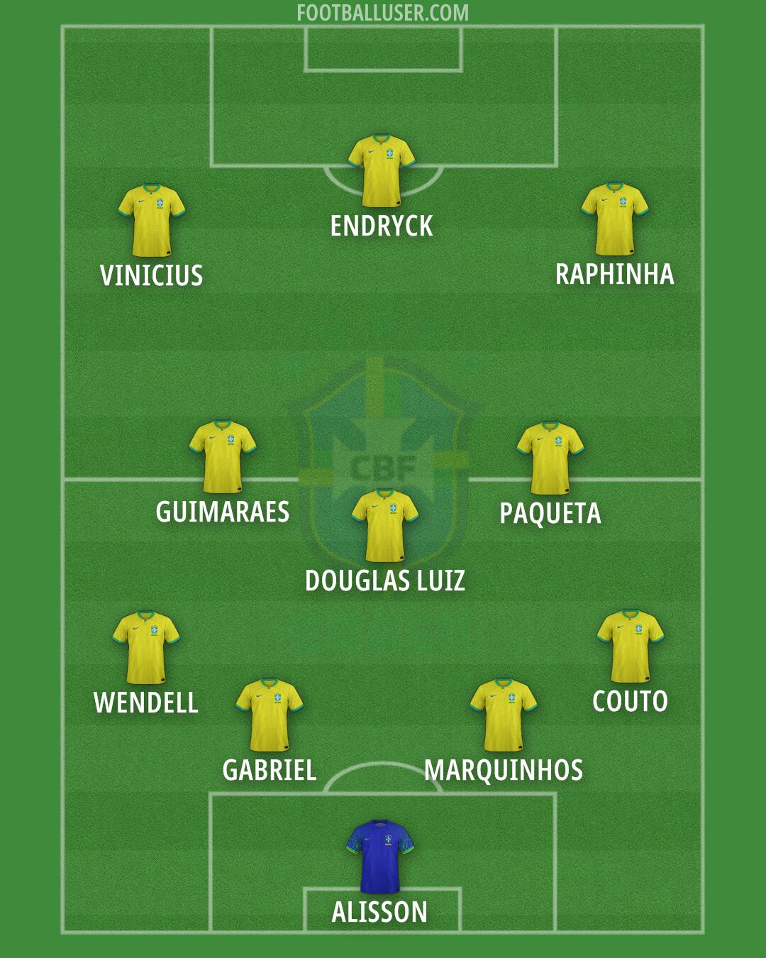 Brazil Formation 2024