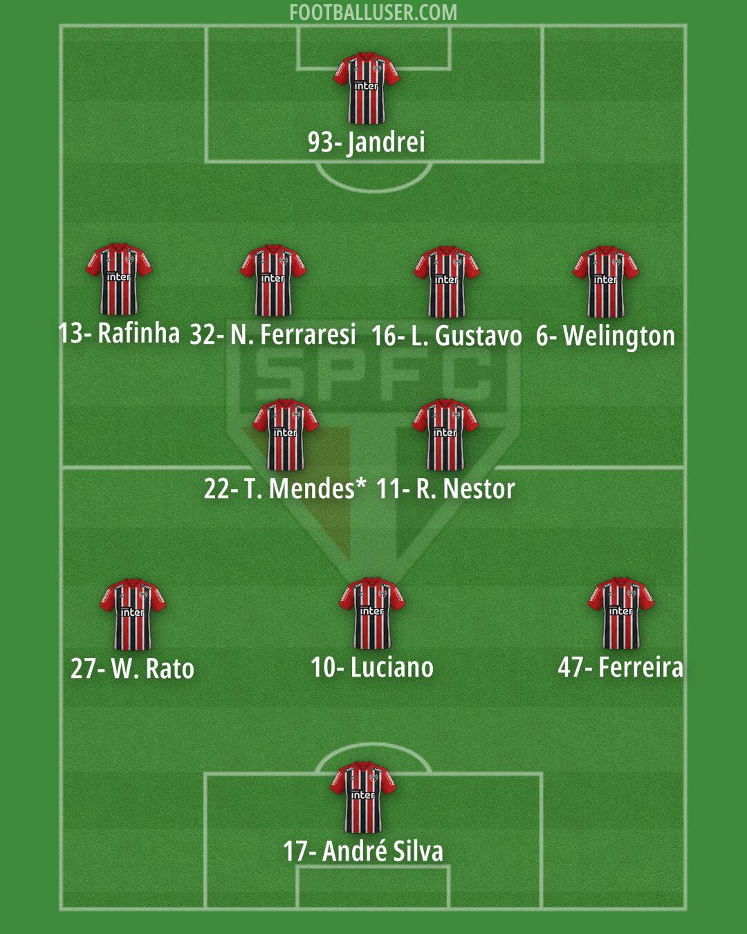 São Paulo Formation 2024