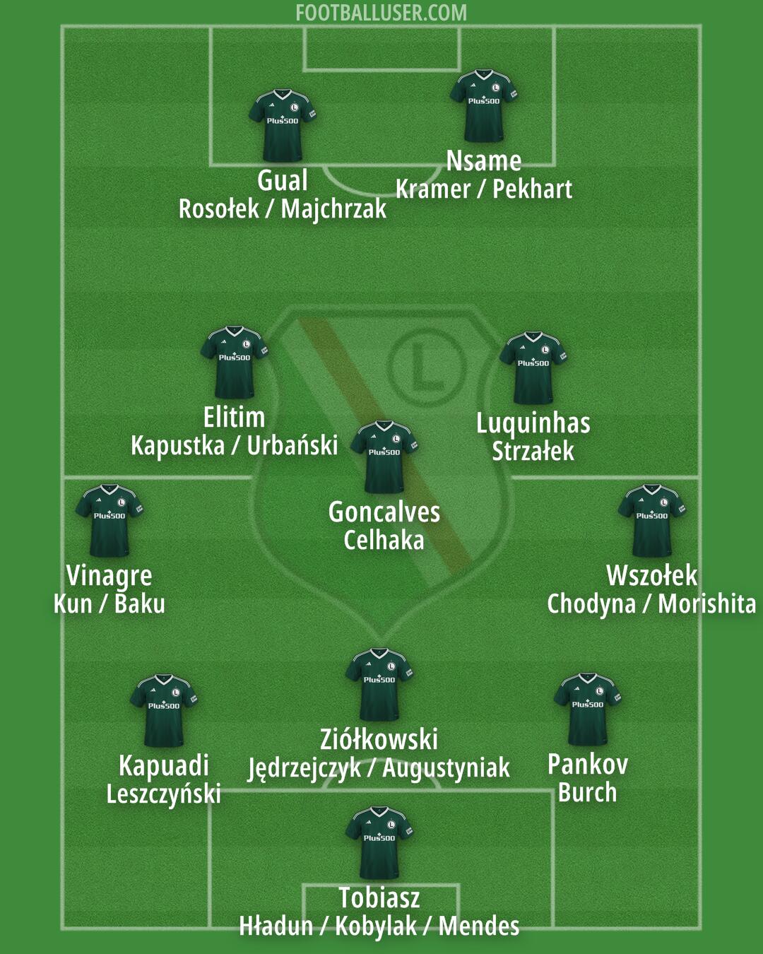 Legia Formation 2024