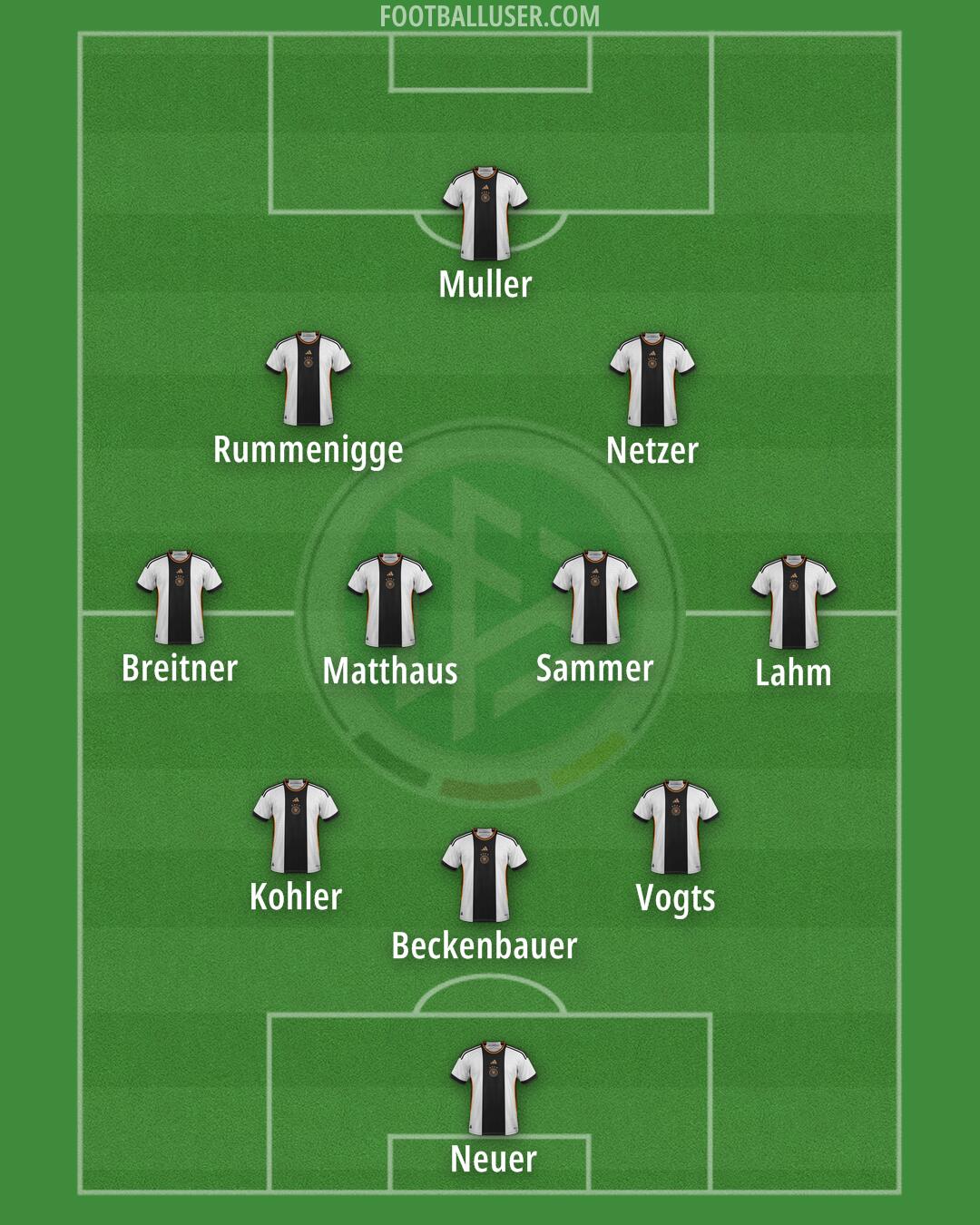 Germany Formation 2024