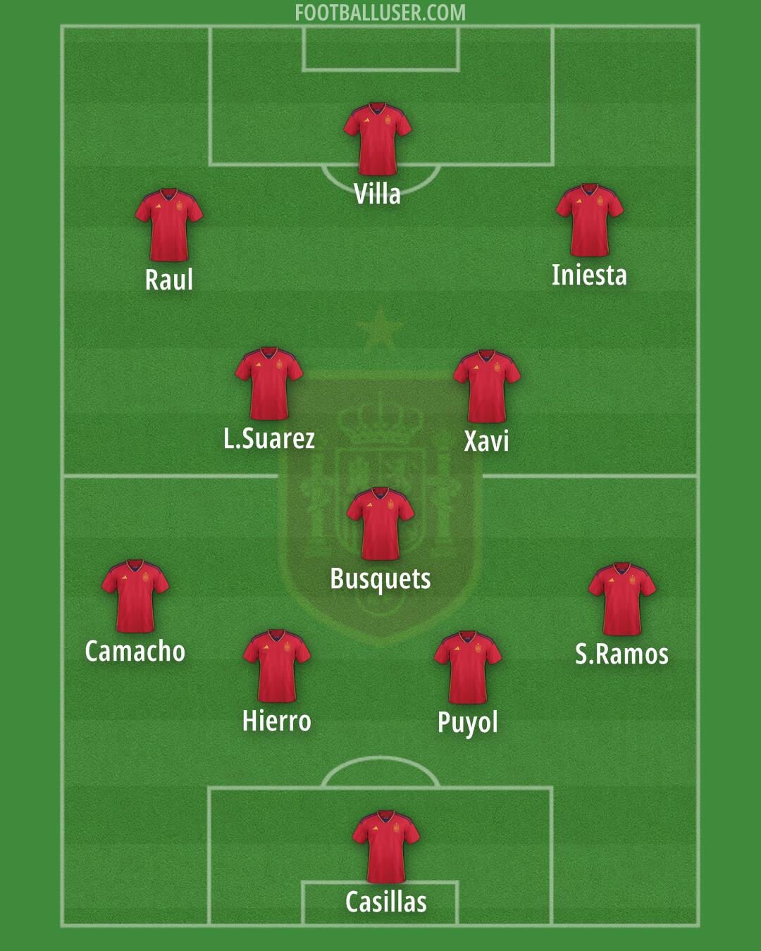 Spain Formation 2024