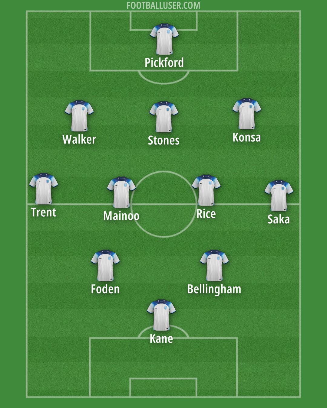 England Formation 2024