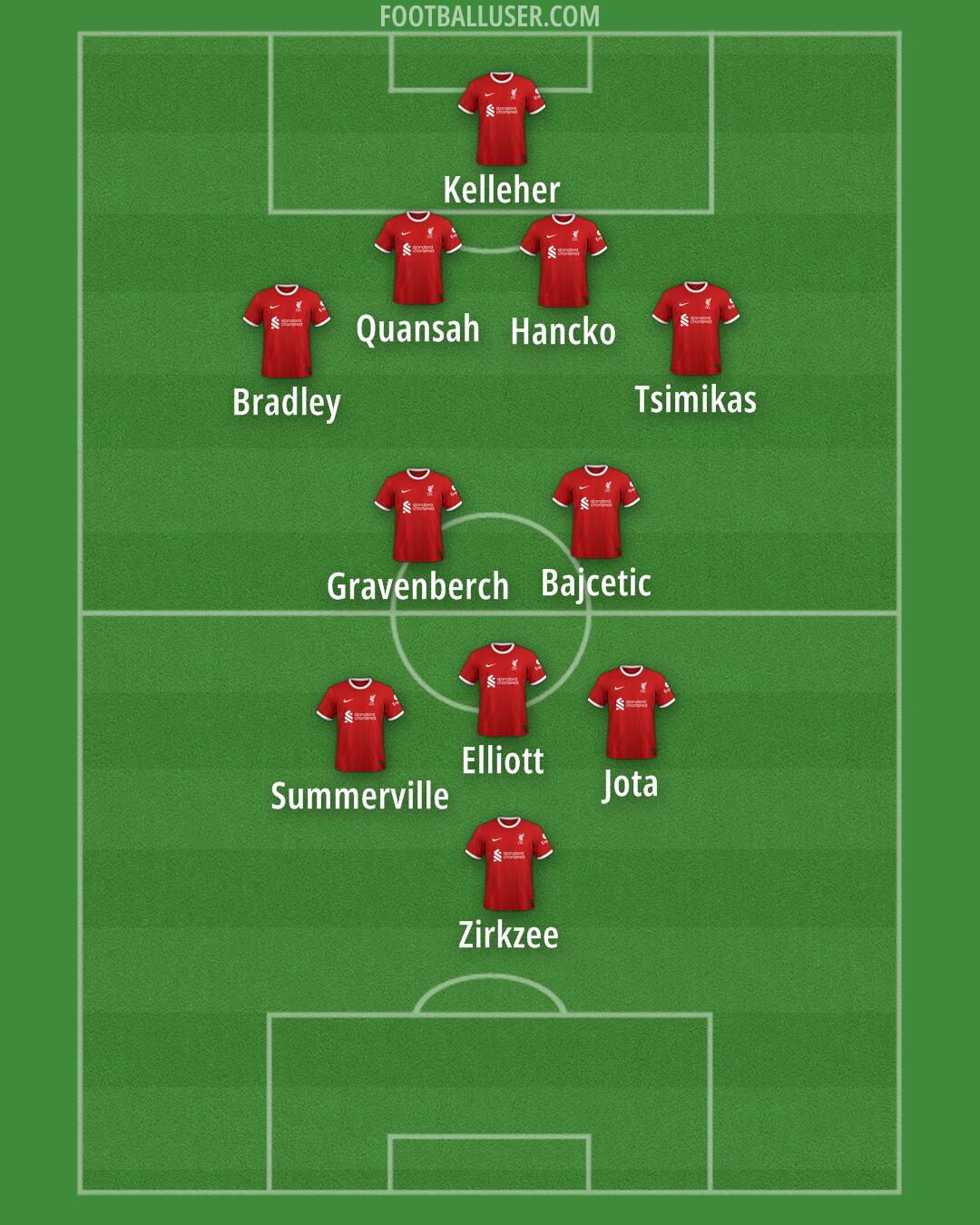 Liverpool Formation 2024