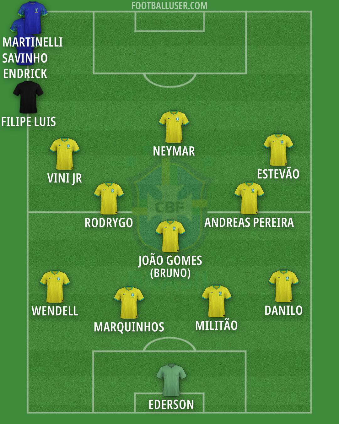 Brazil Formation 2024