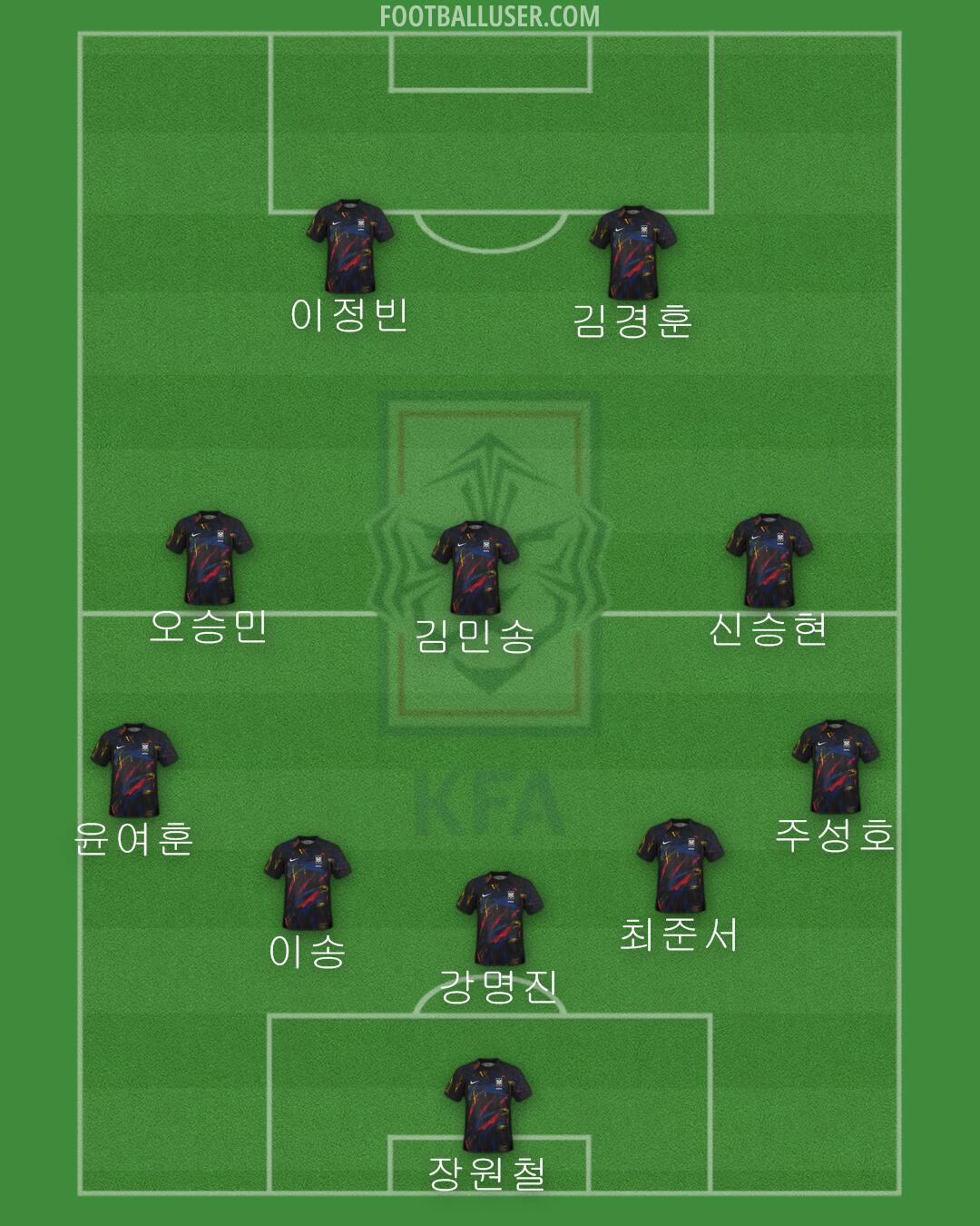 South Korea Formation 2024