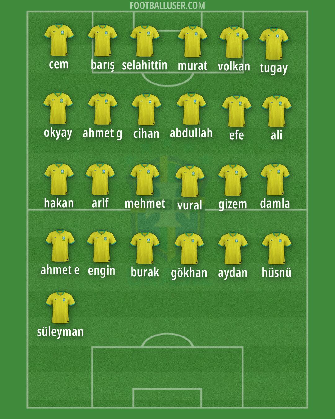 Brazil Formation 2024