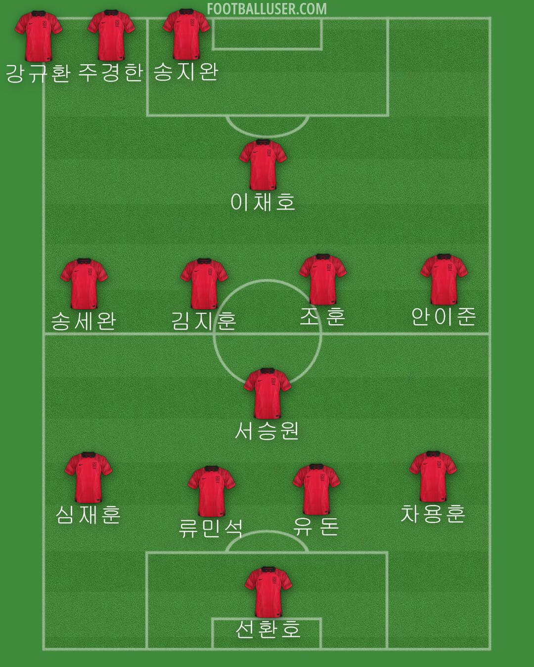 South Korea Formation 2024