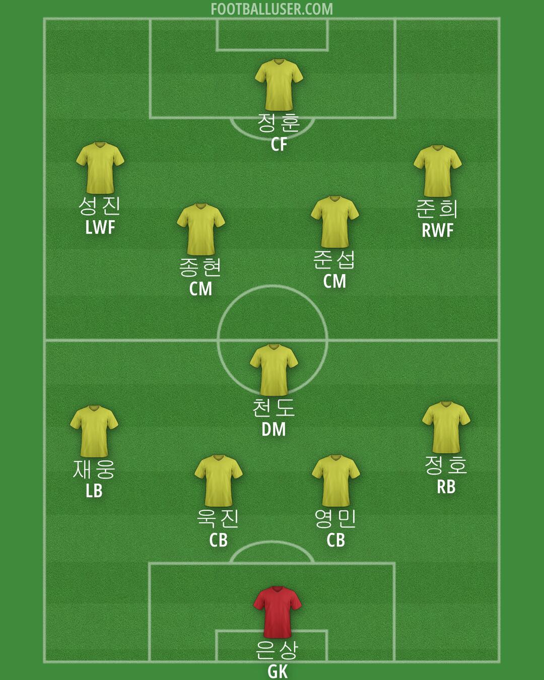 South Korea Formation 2024