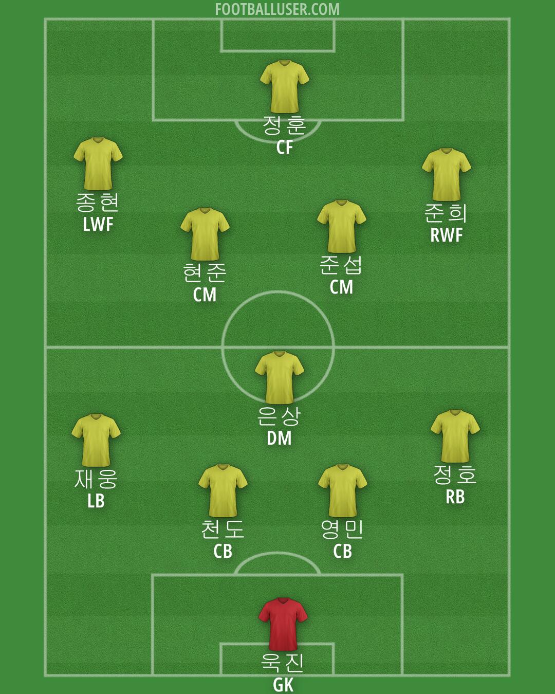 South Korea Formation 2024