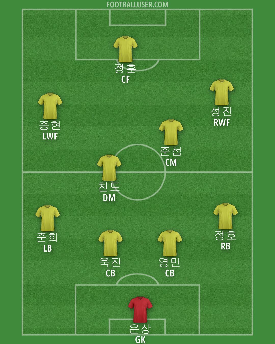 South Korea Formation 2024