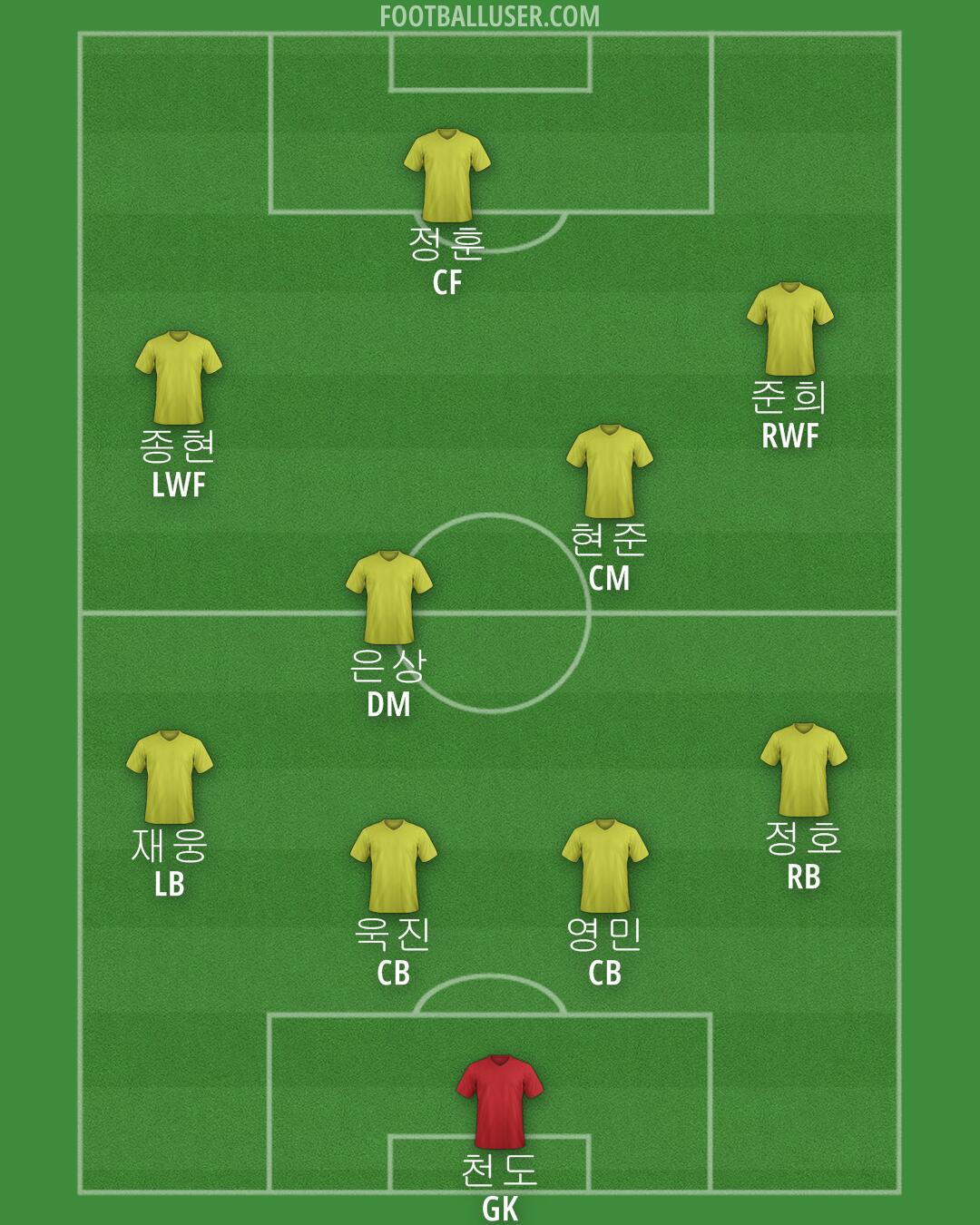 South Korea Formation 2024