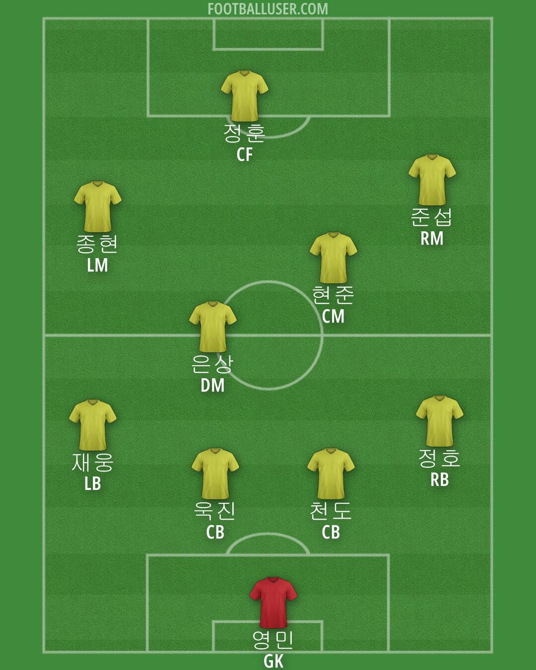 South Korea Formation 2024