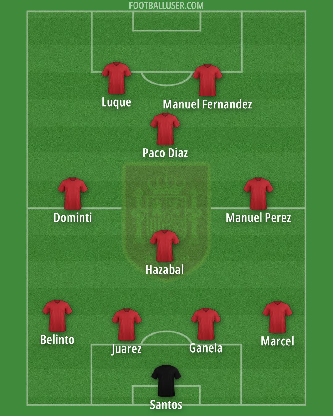 Spain Formation 2024