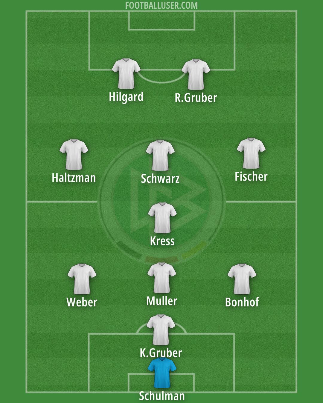 Germany Formation 2024