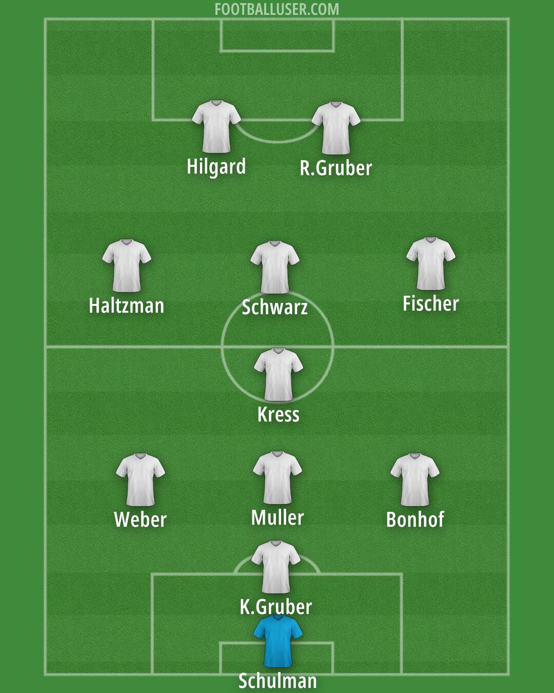 Germany Formation 2024