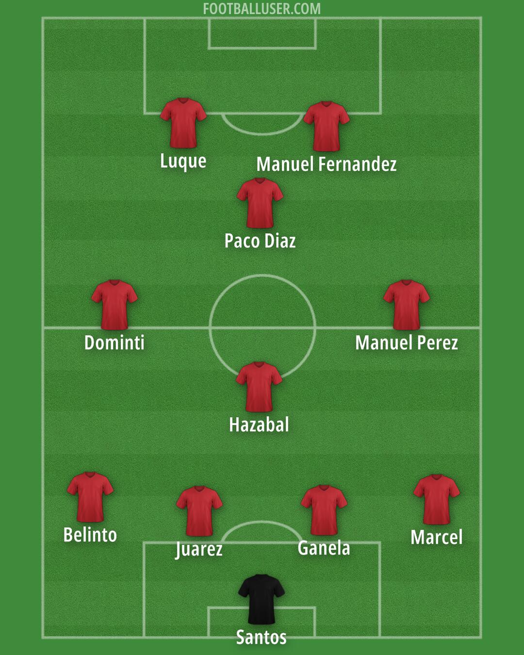 Spain Formation 2024