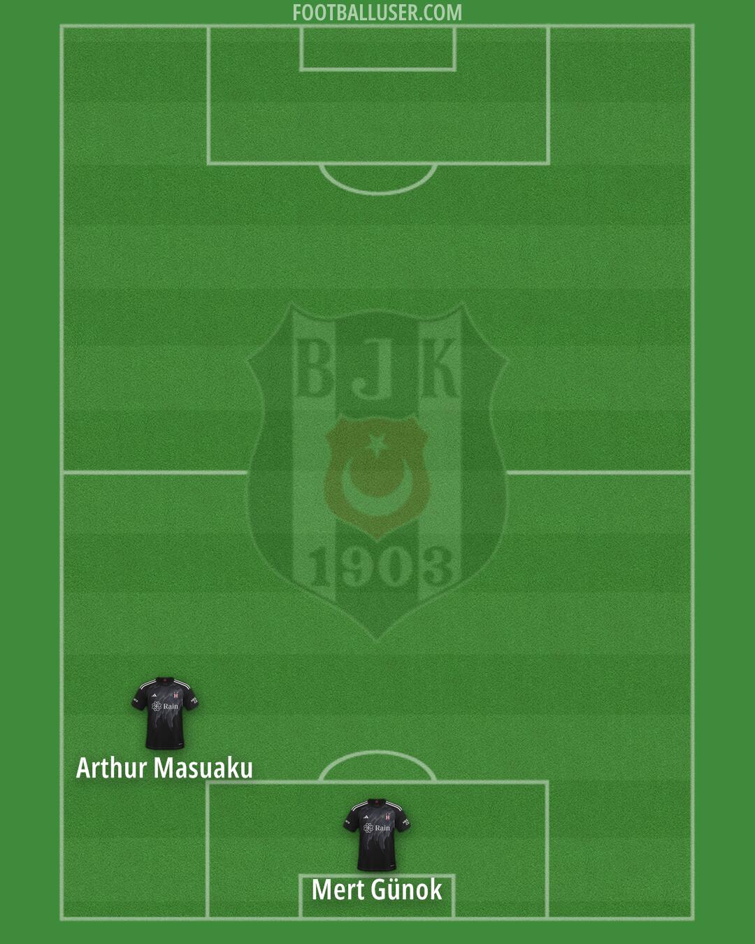 Besiktas Formation 2024