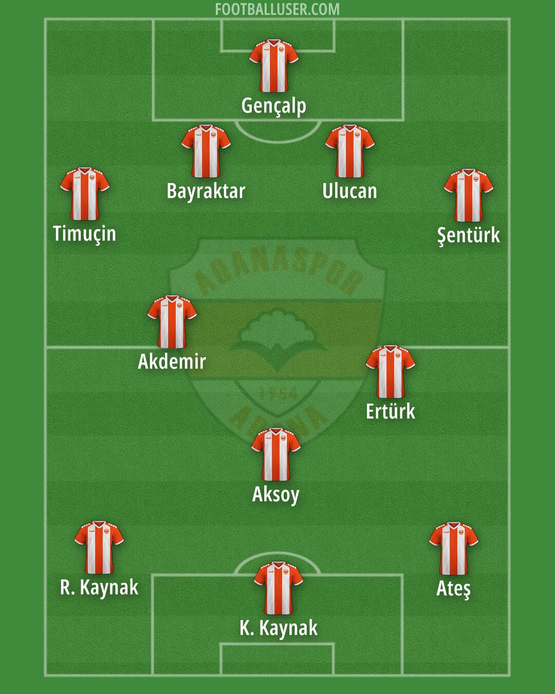 Adanaspor Formation 2024