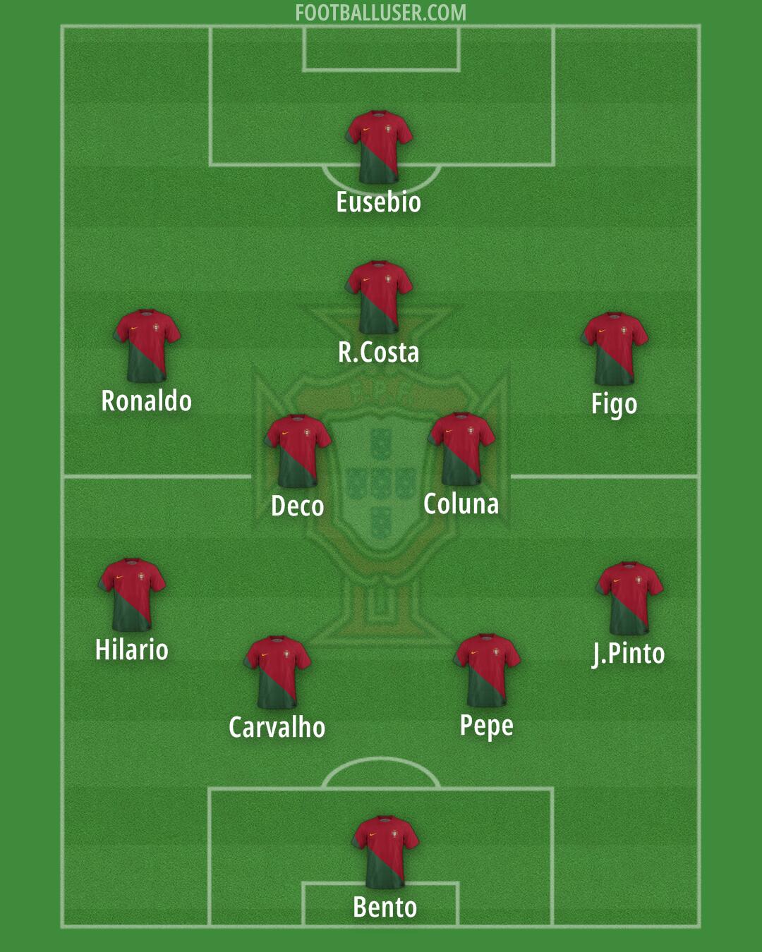 Portugal Formation 2024