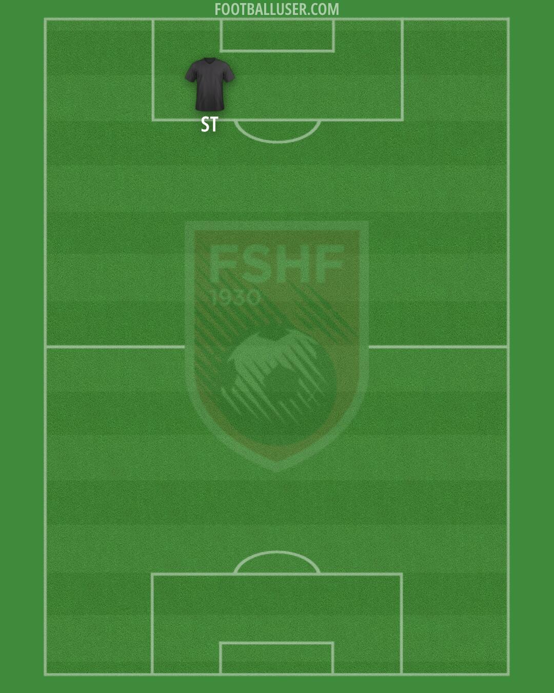 Albania Formation 2024