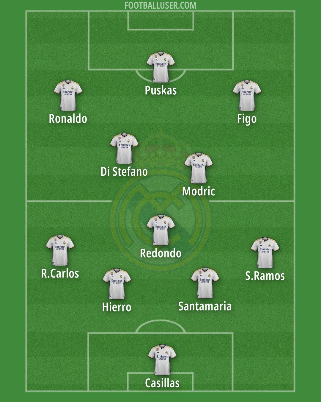 Real Madrid Formation 2024