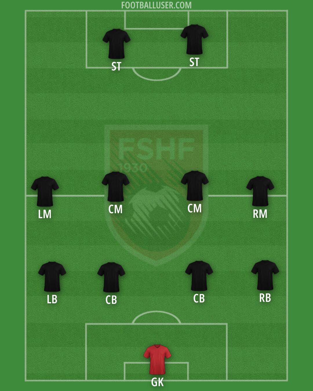 Albania Formation 2024