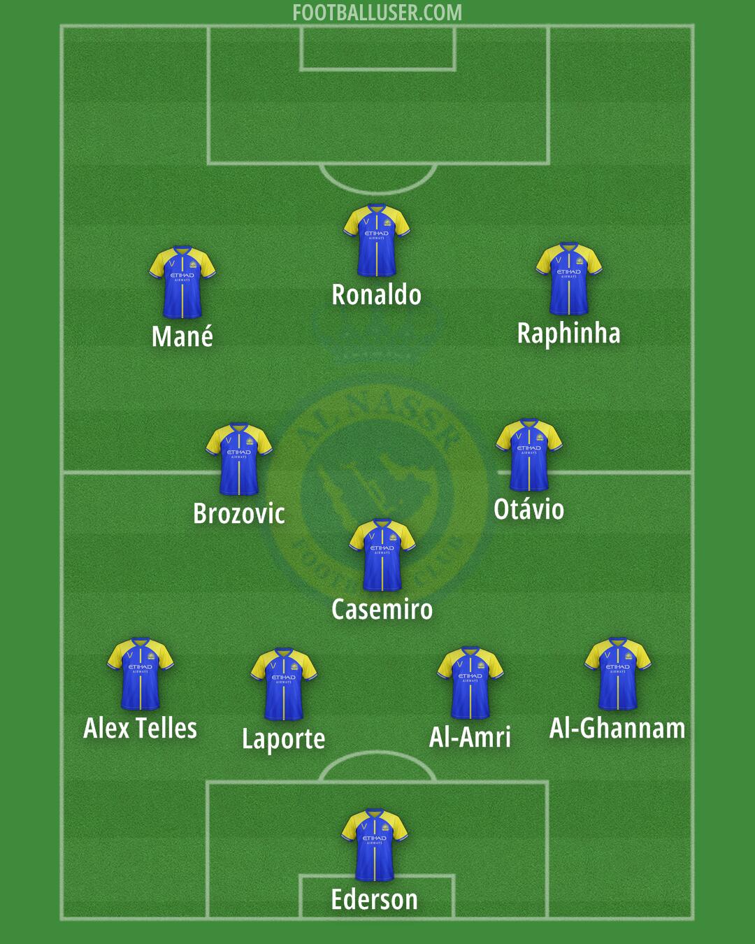 Al-Nassr (KSA) Formation 2024