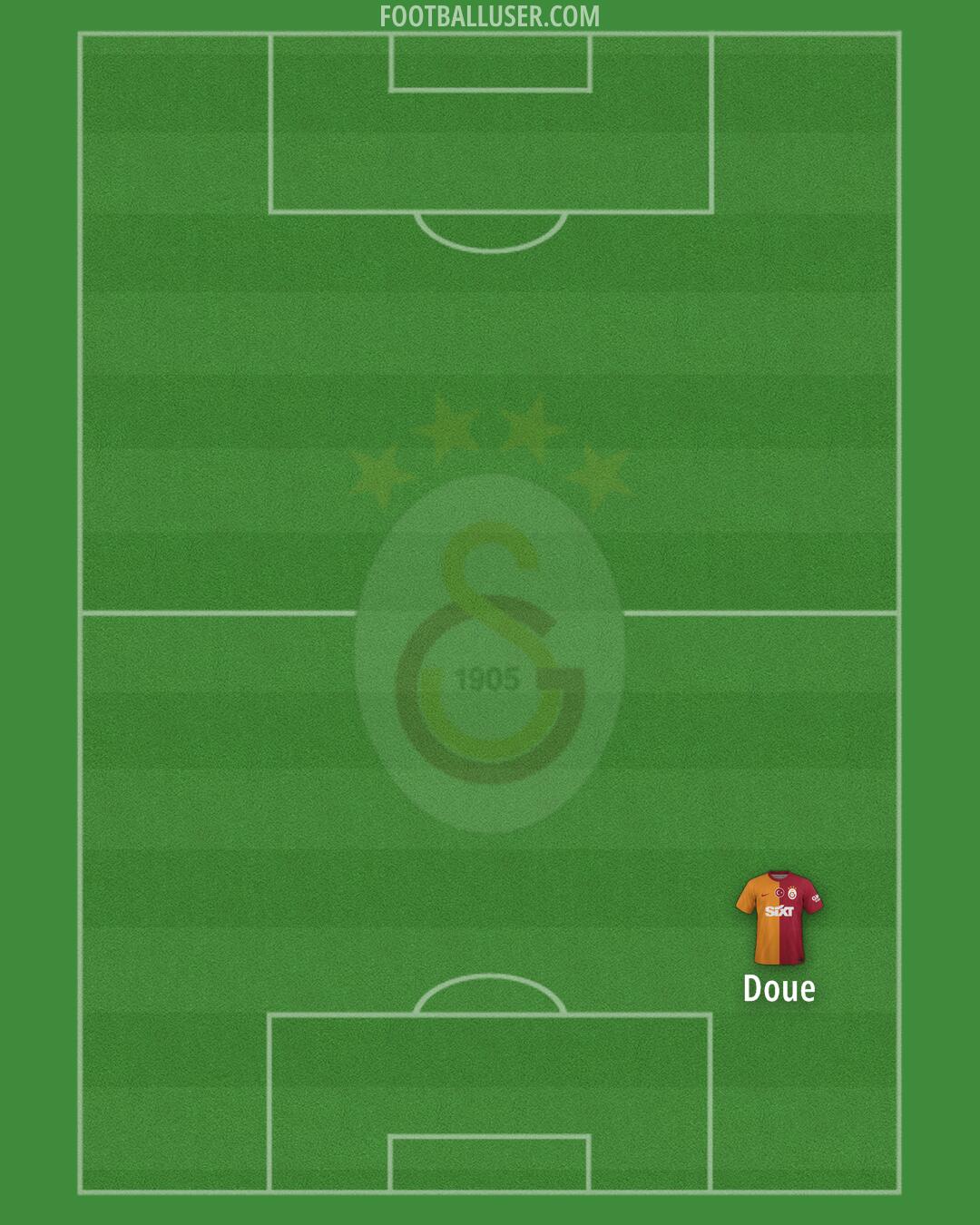 Galatasaray Formation 2024