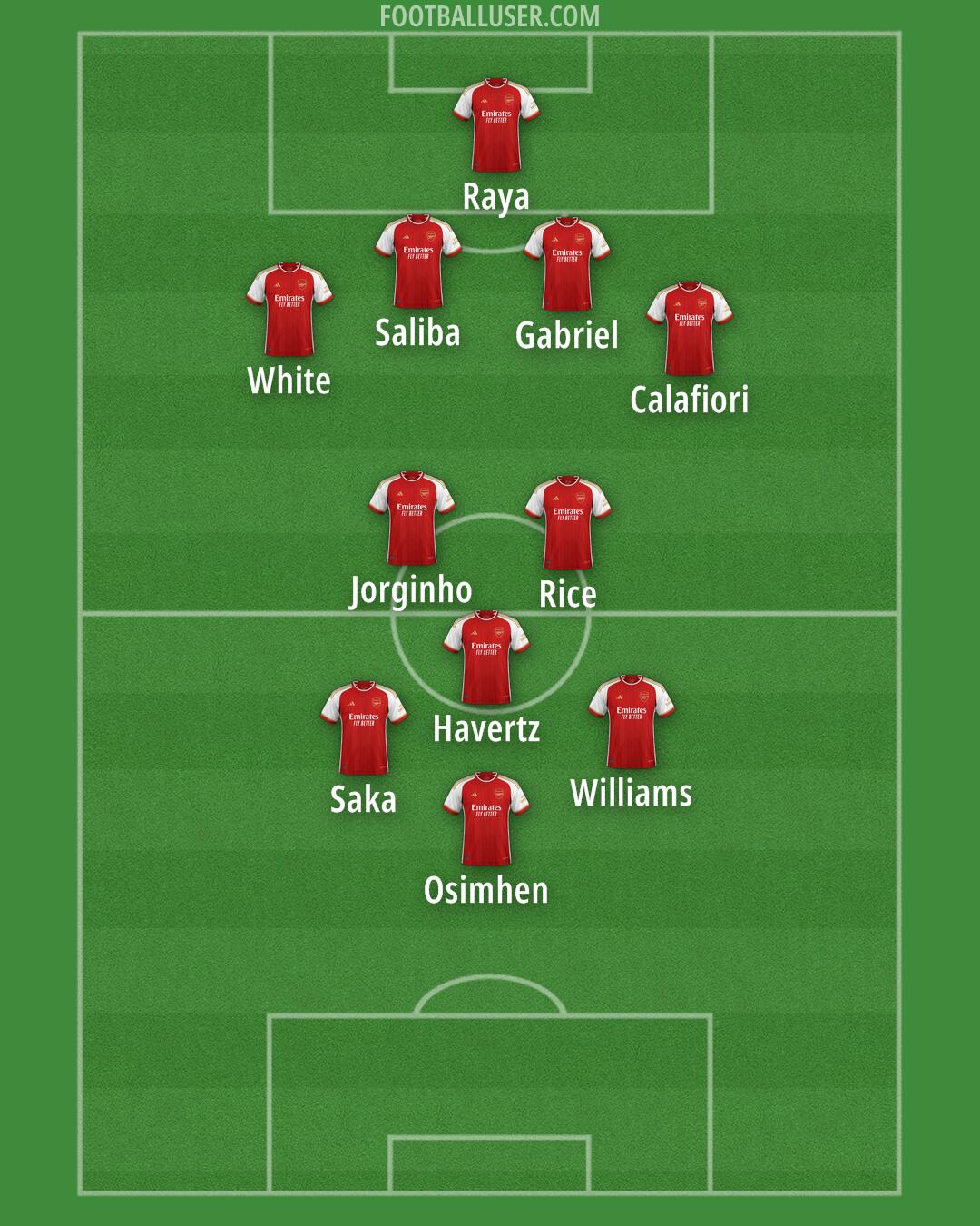 Arsenal Formation 2024