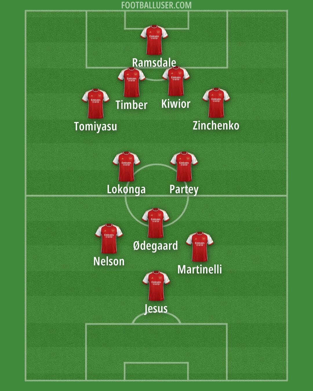 Arsenal Formation 2024