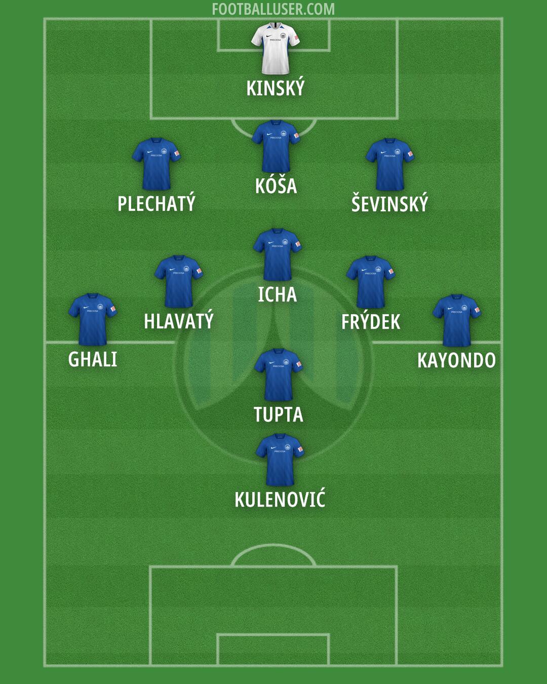 Slovan Liberec Formation 2024