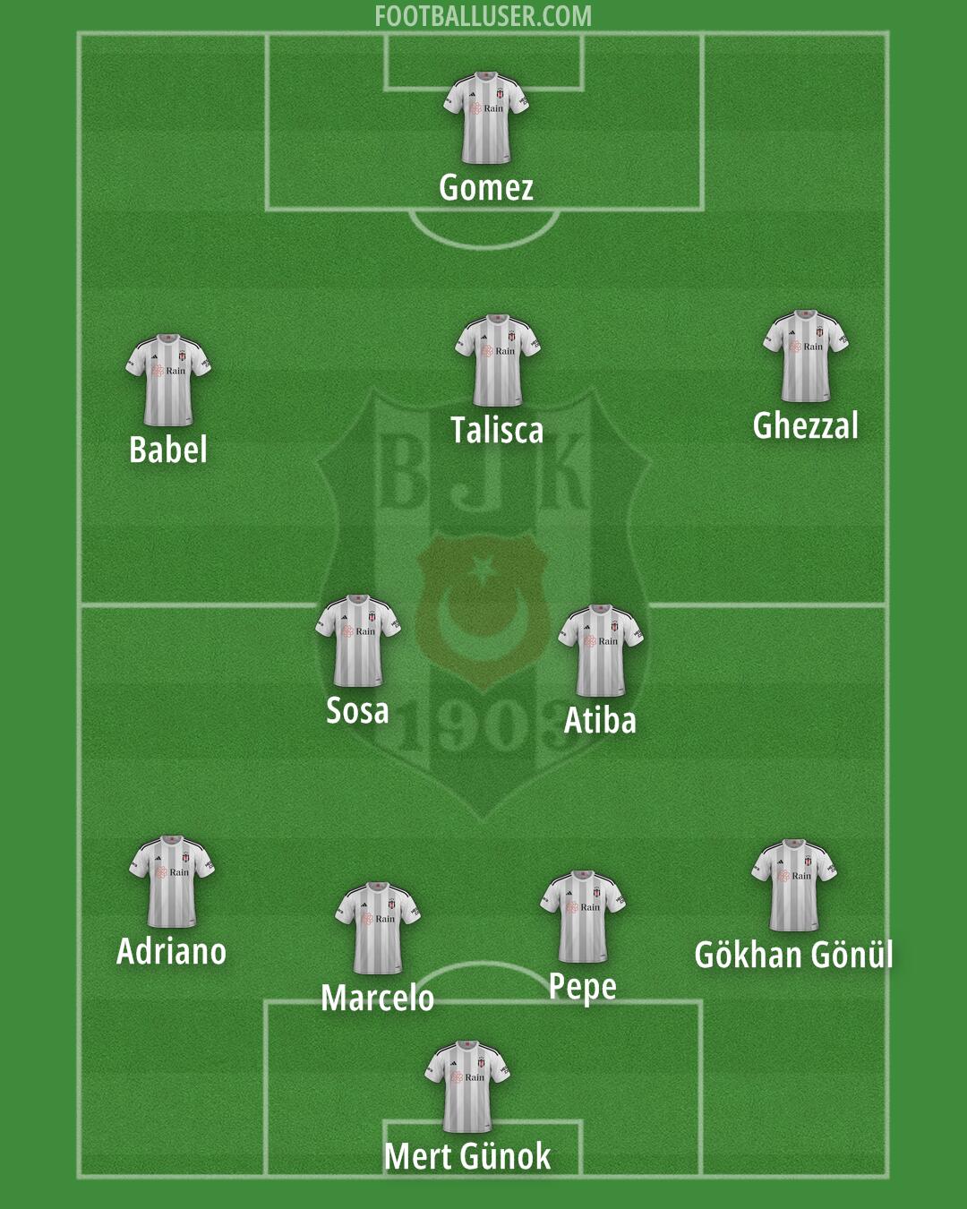 Besiktas Formation 2024