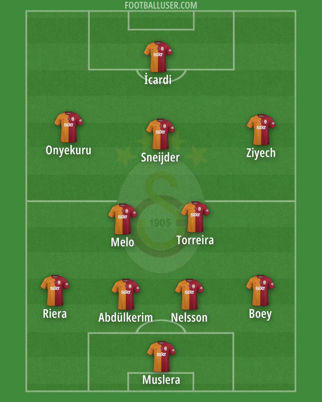 Galatasaray Formation 2024