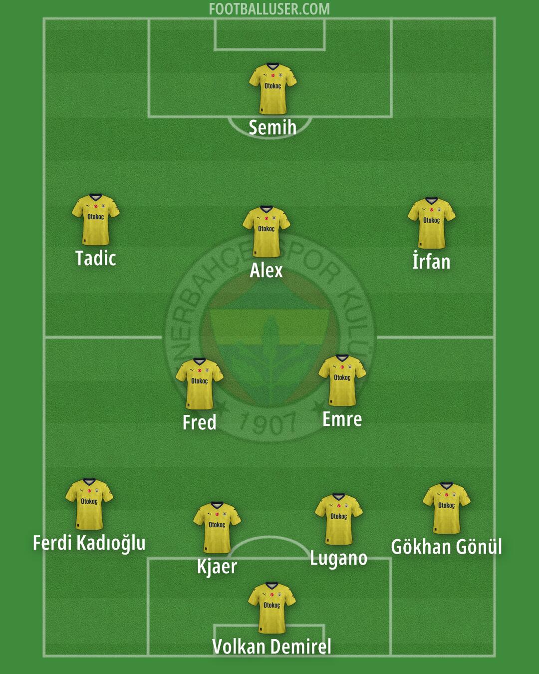 Fenerbahçe Formation 2024