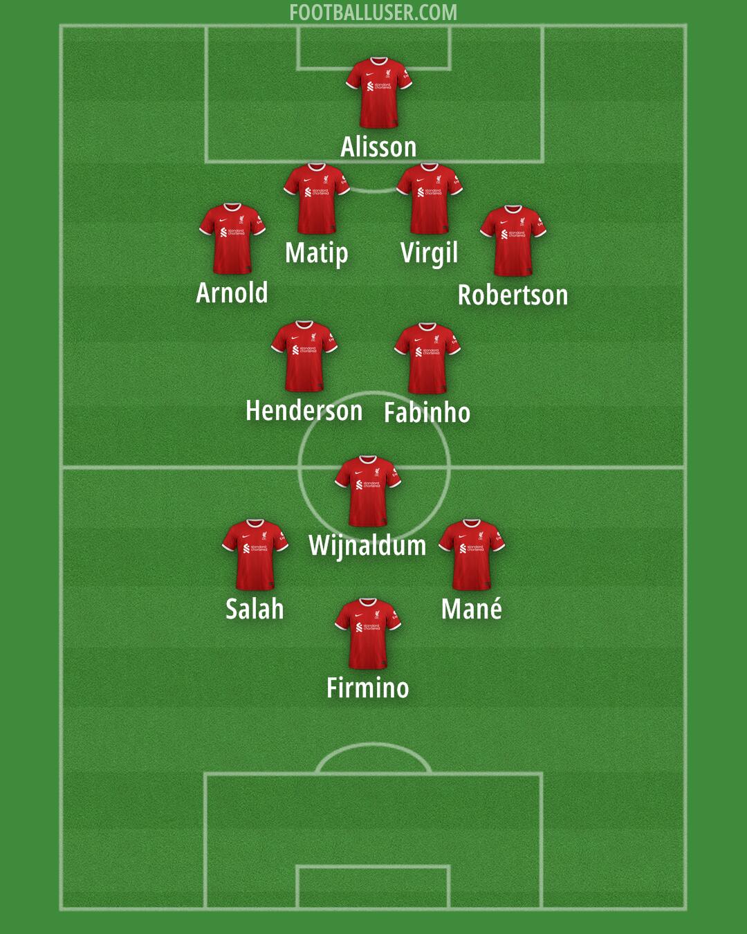 Liverpool Formation 2024