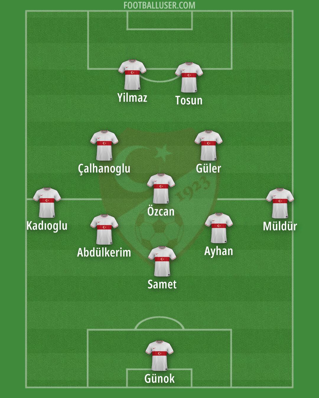 Türkiye Formation 2024