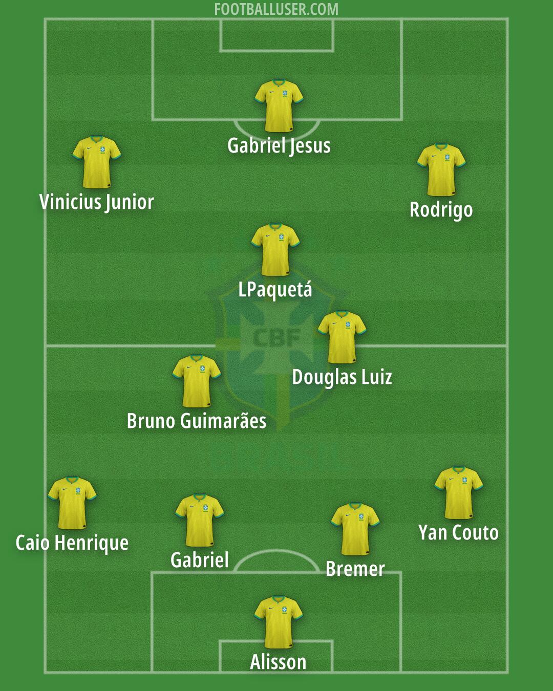 Brazil Formation 2024