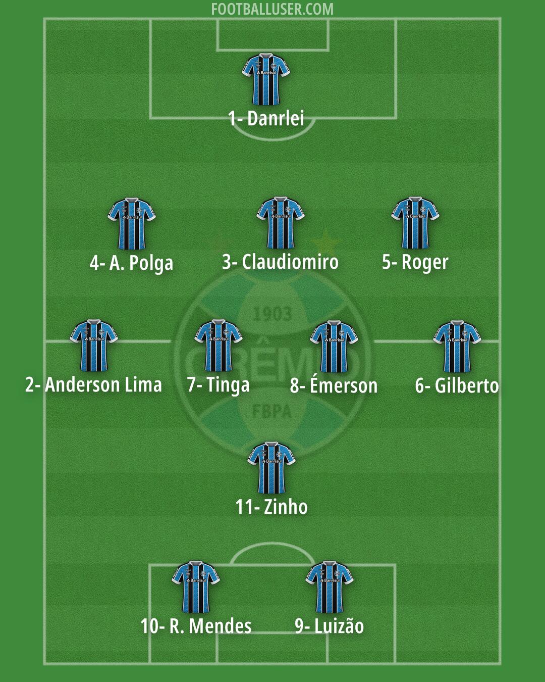 Grêmio Formation 2024
