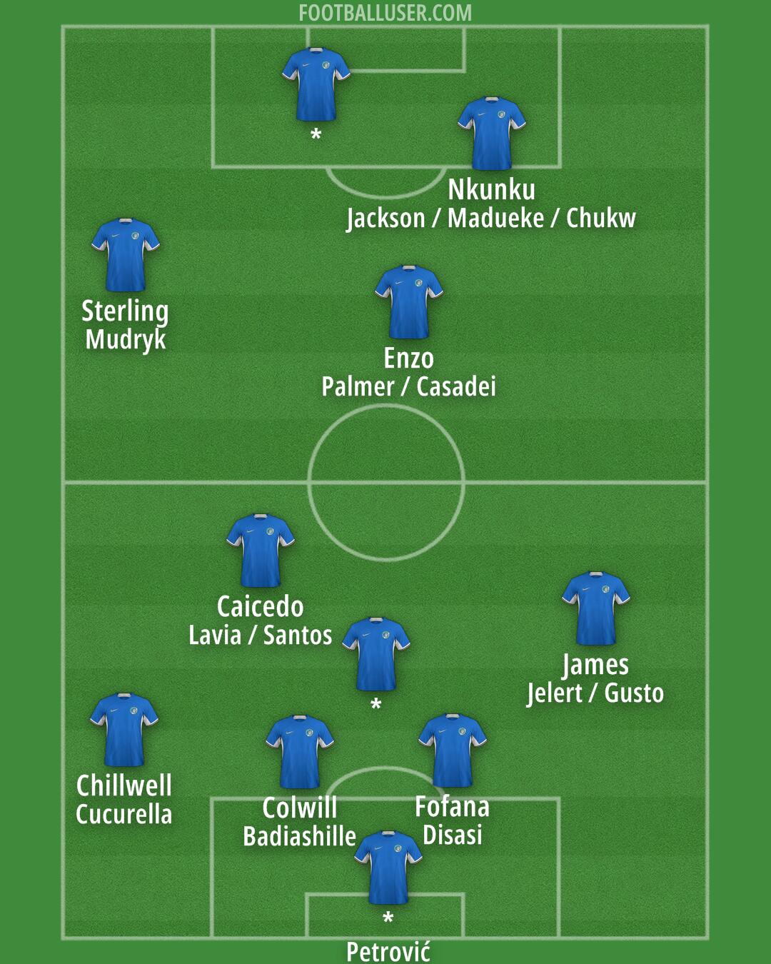 Chelsea Formation 2024