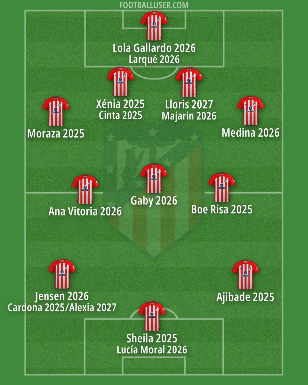 Atlético Formation 2024