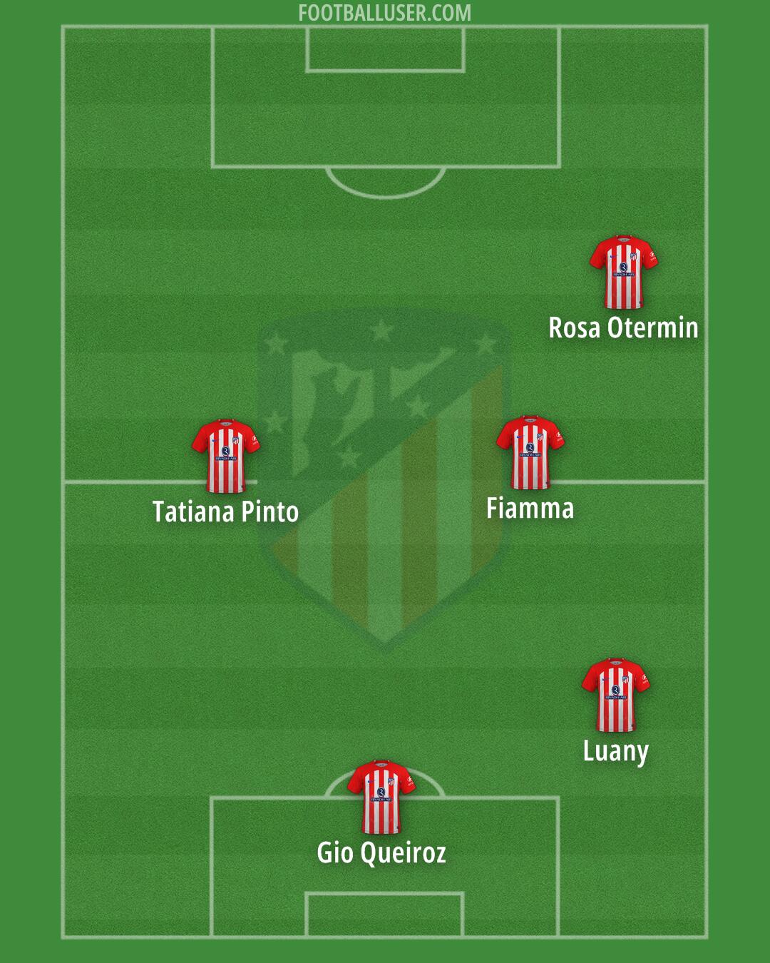 Atlético Formation 2024