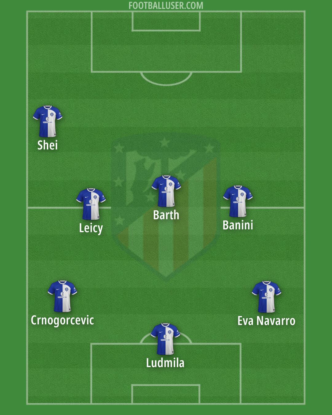 Atlético Formation 2024