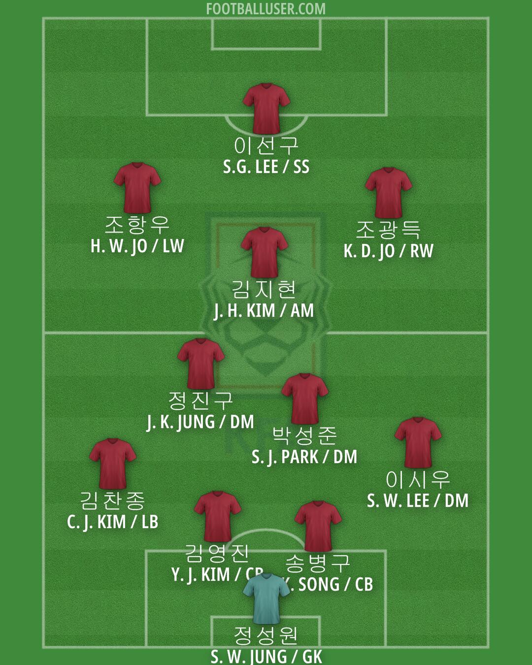 South Korea Formation 2024