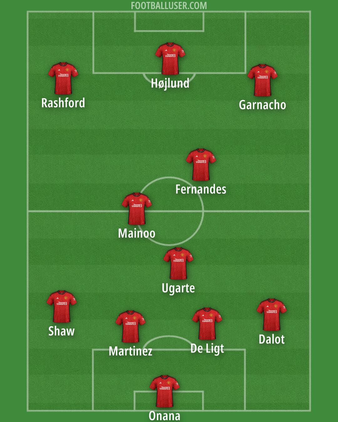 Man Utd Formation 2024