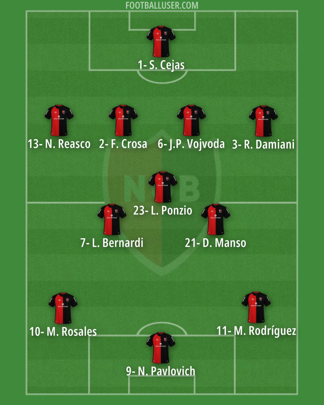 Newell's Formation 2024