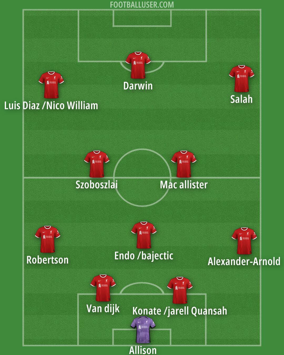 Liverpool Formation 2024