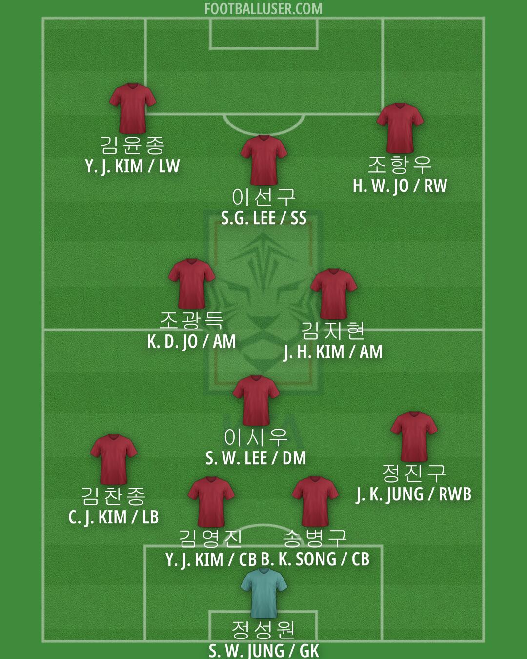 South Korea Formation 2024